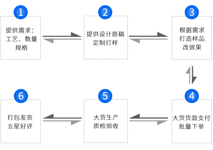 木板端面熱轉(zhuǎn)印機廠家